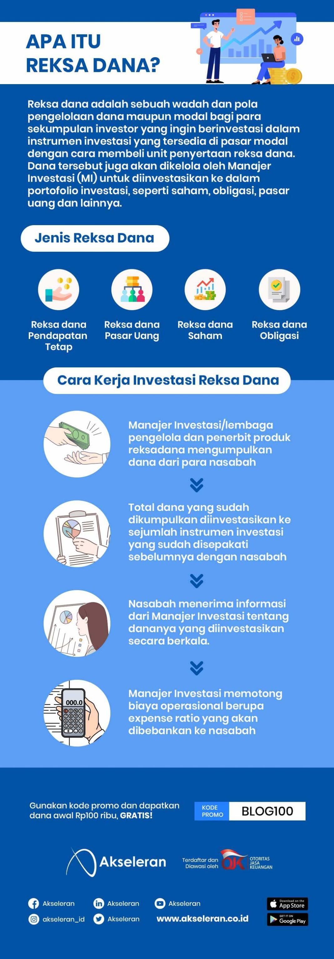 Memahami Lebih Jauh Mengenai Apa Itu Reksadana - Akseleran Blog