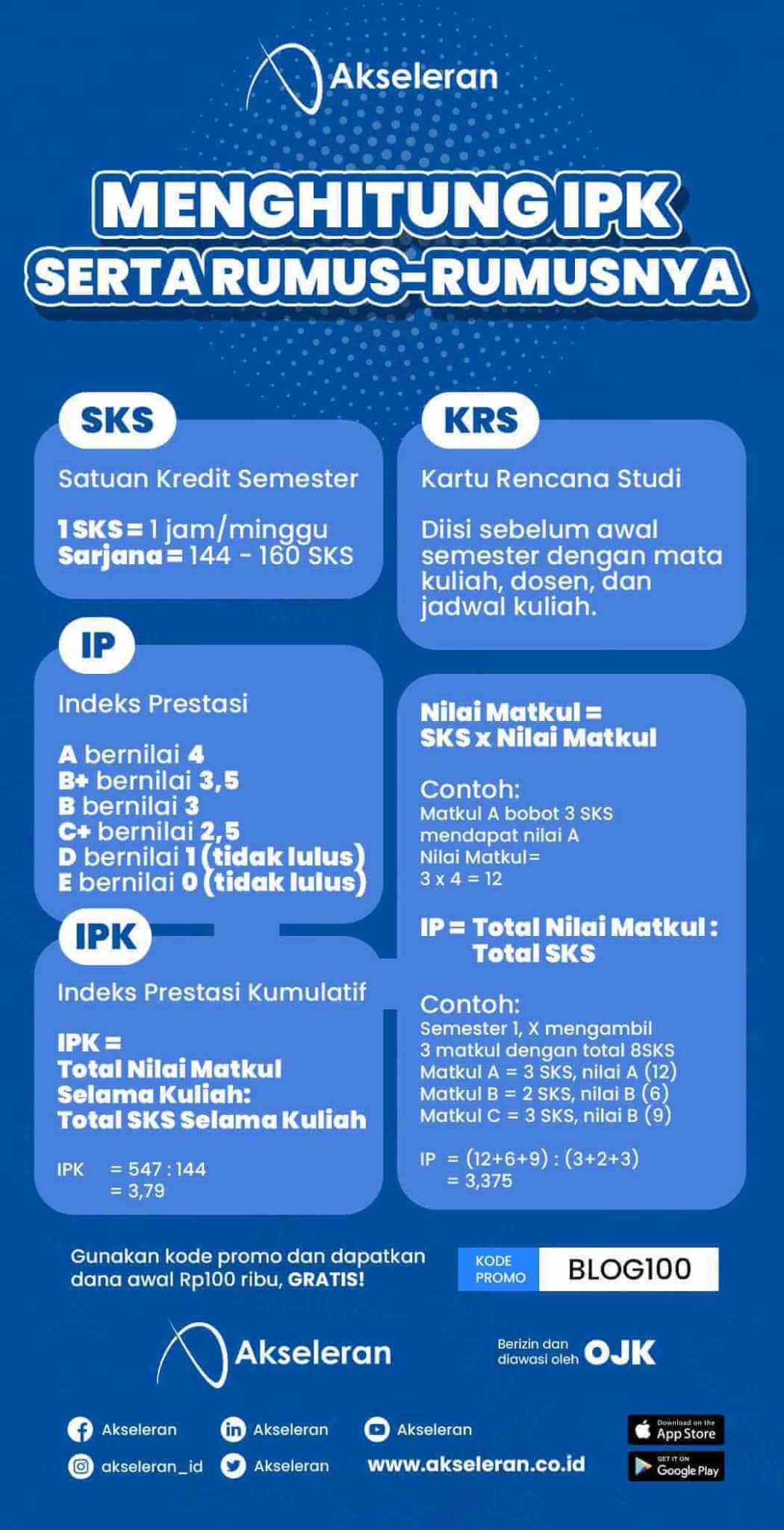 Cara Menghitung IPK Dengan Lengkap Serta Rumusnya! - Akseleran Blog