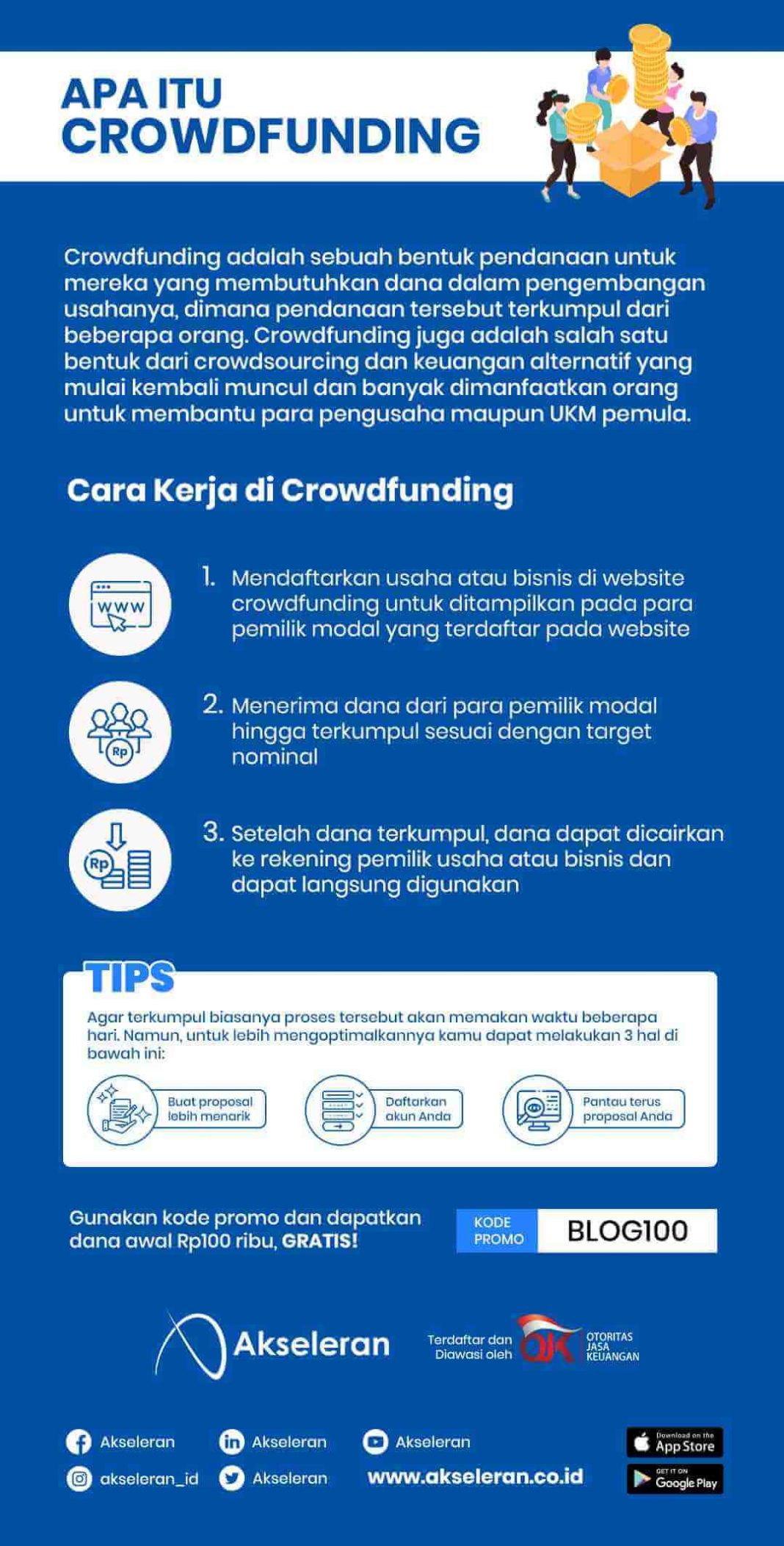 Apa Itu Crowdfunding? Bagaimana Cara Kerjanya? - Akseleran Blog