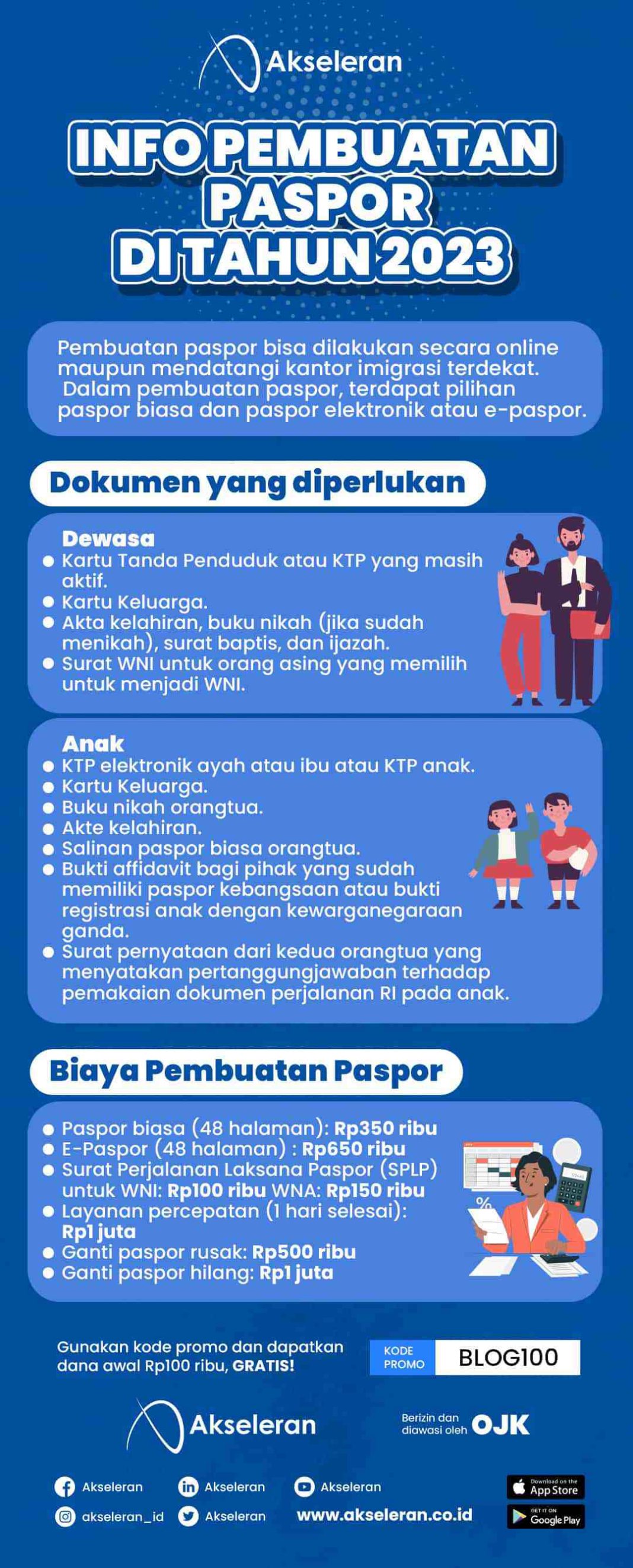 Hore! Ini Biaya Dan Aturan Paspor 2023 - Akseleran Blog