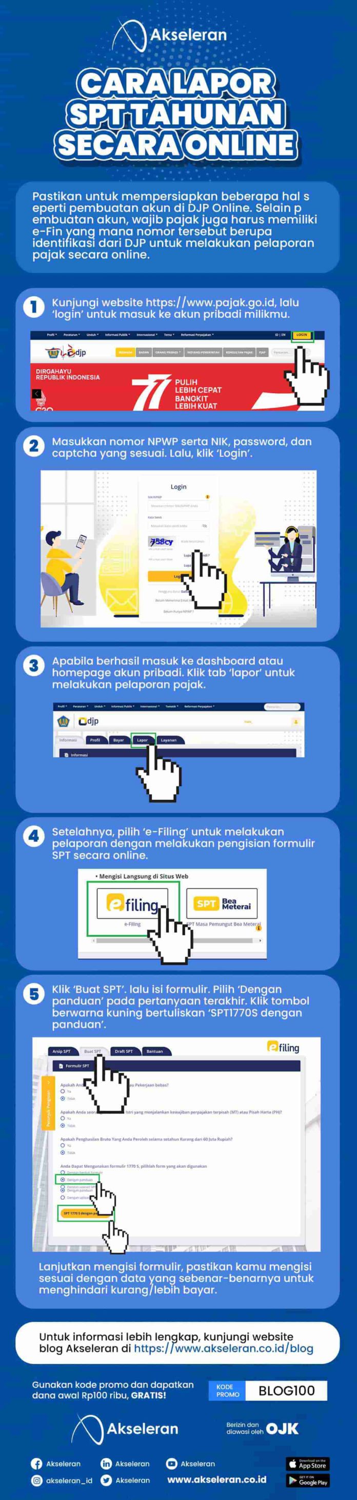 Mudah Banget Kok! Berikut Cara Lapor SPT Tahunan Pribadi - Akseleran Blog